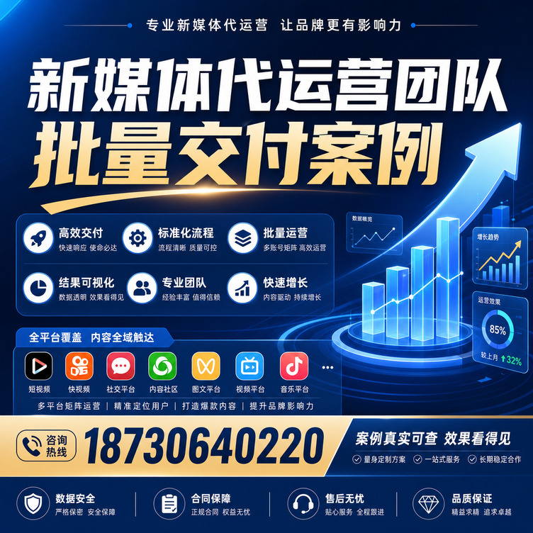 漳州代运营公司多客户账号批量高效交付案例